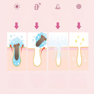 Your 5-in-1 Home Facial: RF + EMS + ION + LED + Hot/Cold Skin Reviver