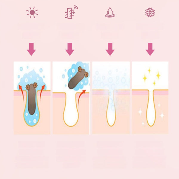 Your 5-in-1 Home Facial: RF + EMS + ION + LED + Hot/Cold Skin Reviver